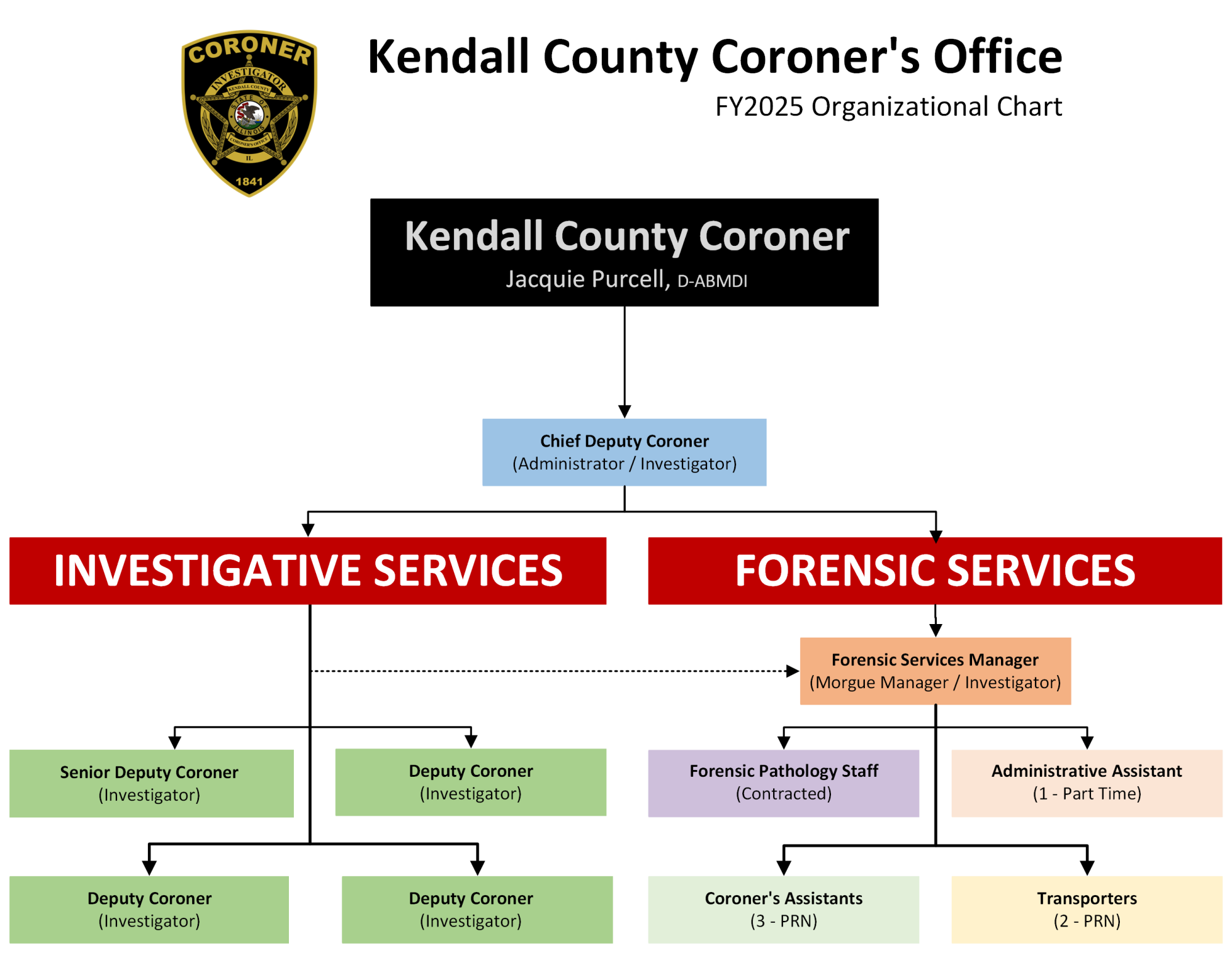 FY2025 Org Chart